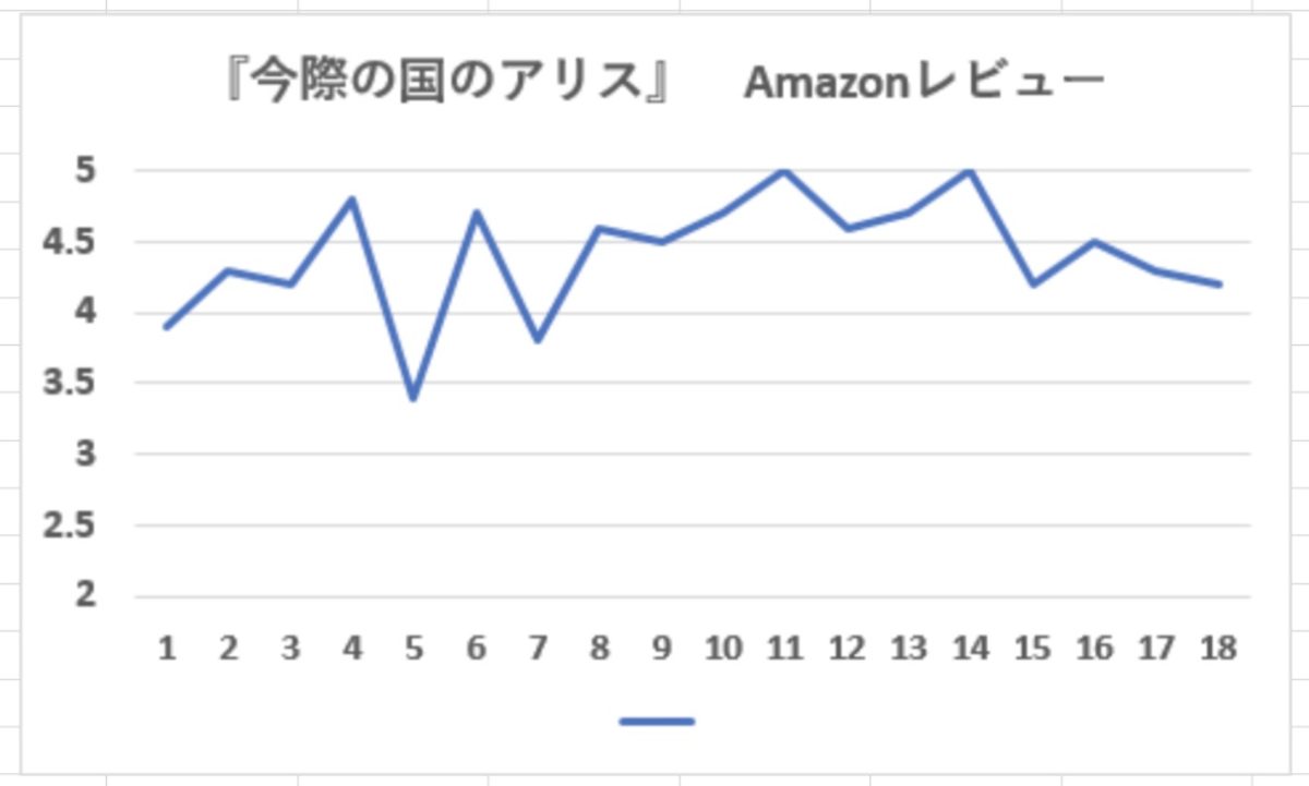 漫画 今際の国のアリス のあらすじ 評価と 似たような漫画7選 大人のマンガ部