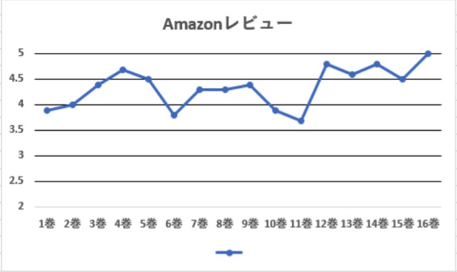 漫画 トモダチゲーム のあらすじ 評価と 似たような漫画7選 大人のマンガ部